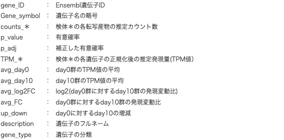 2群間の発現変動遺伝子(DEG)リスト (抜粋)